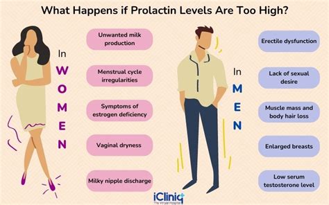 raised prolactin symptoms in men